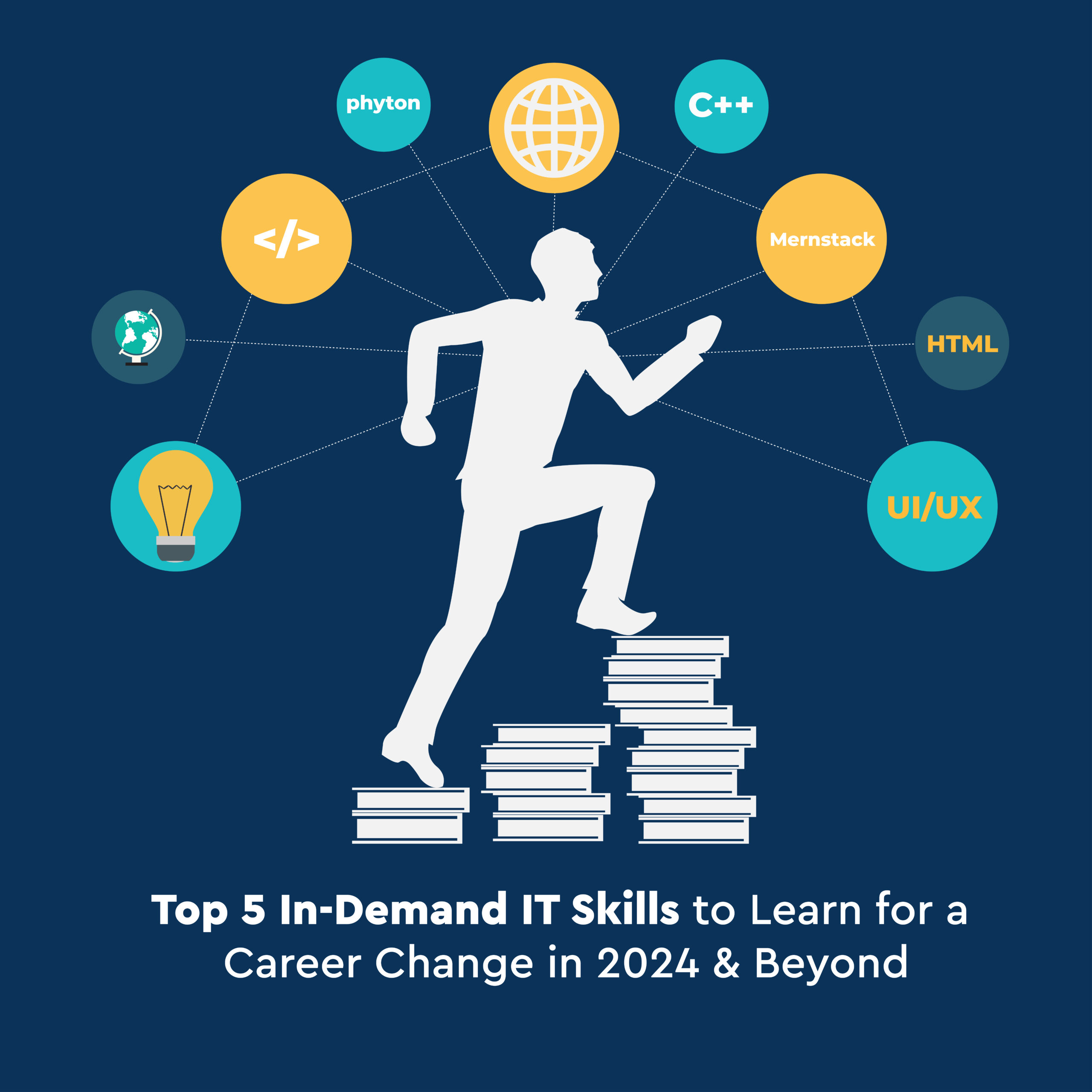 techmindz software training