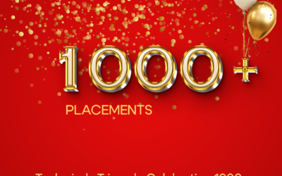 Techmindz Triumph: Celebrating 1000+ Successful Placements in the Tech Industry
